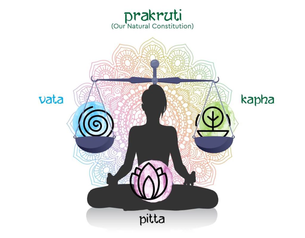 Ayurveda-Prakruti-Our natural constitution