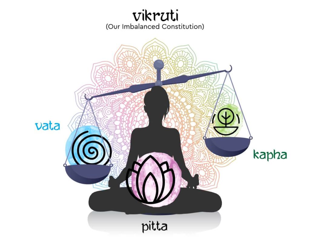 Ayurveda-Vikruti-Our imbalanced constitution